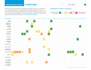 Symptoms Tracker