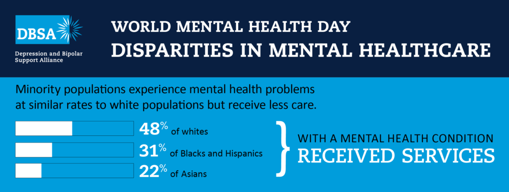 Disparities in Mental Healthcare